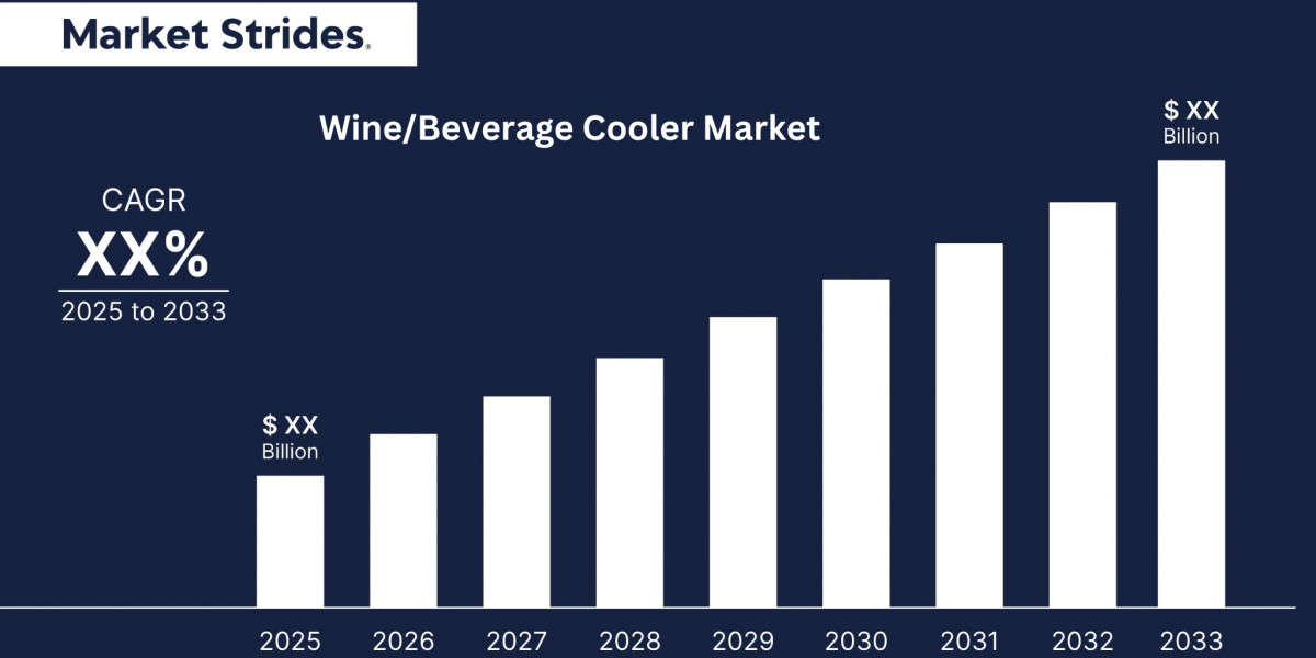 Wine Beverage Cooler Market Analysis and Growth Projections 2025 -2033