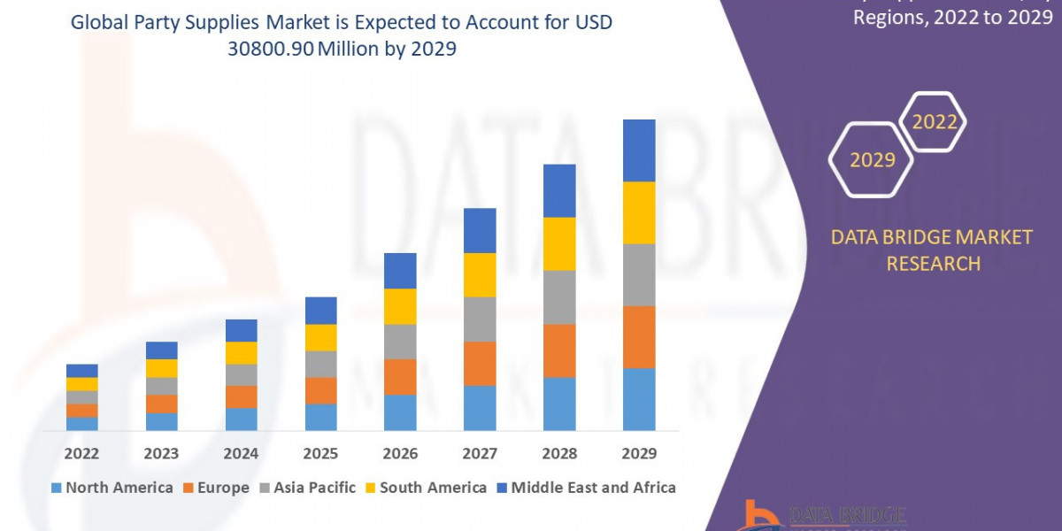 The Booming Party Supplies Market: Key Insights