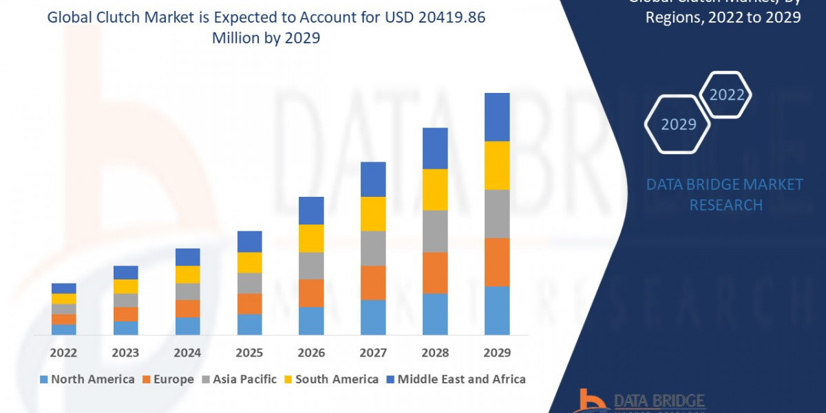 Clutch Market Insights: Innovations and Growth Opportunities