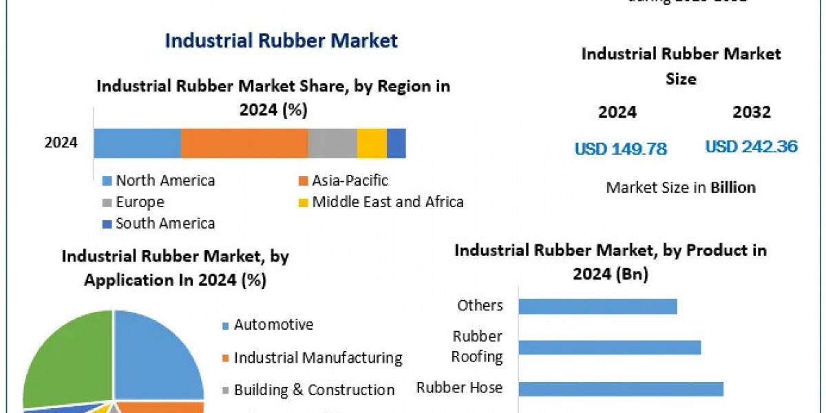 The Role of Industrial Rubber in Key Industries: Automotive, Agriculture, and More