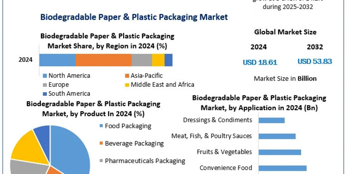 Biodegradable Packaging in Consumer Goods: A Sustainable Shift