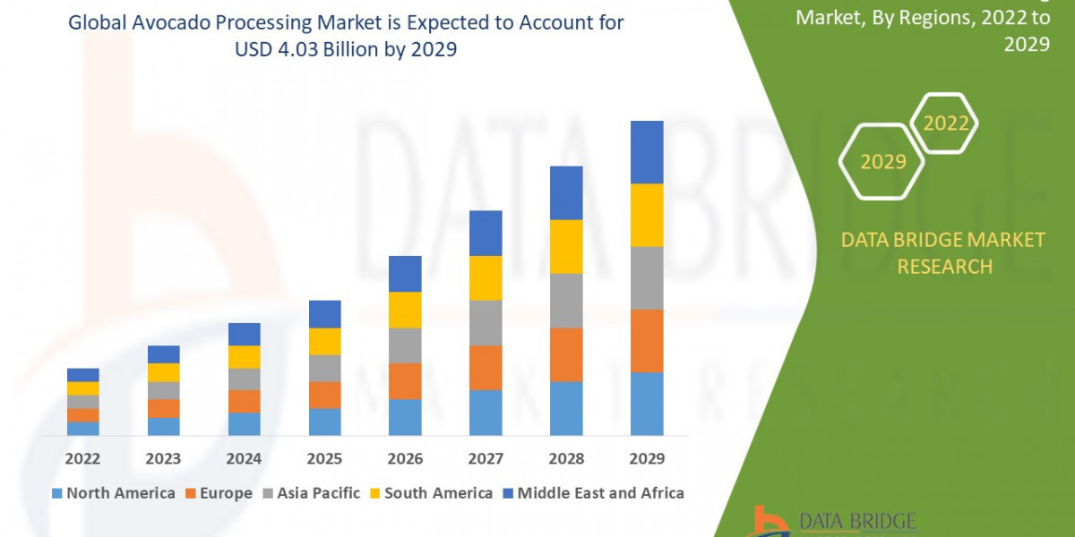 Avocado Processing Market: Meeting the Demand for Superfood Innovation