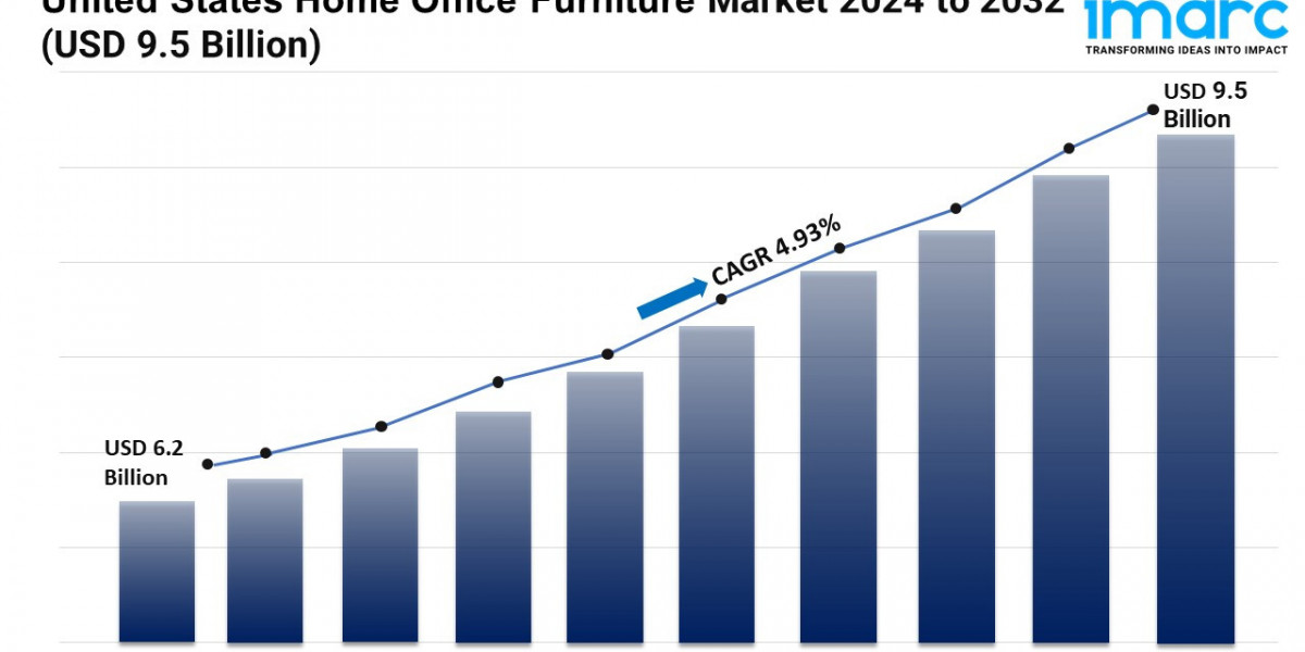 United States Home Office Furniture Market to Witness 4.93 percentage CAGR until 2032