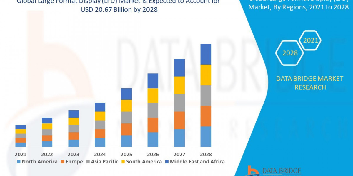 Large Format Display (LFD) Market Overview, Growth Analysis, Trends and Forecast By  2028