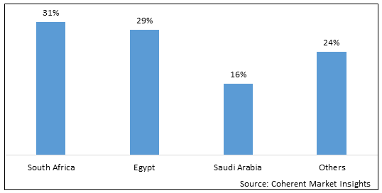 Pepper Sprays Market - Share, Size and Industry Analysis