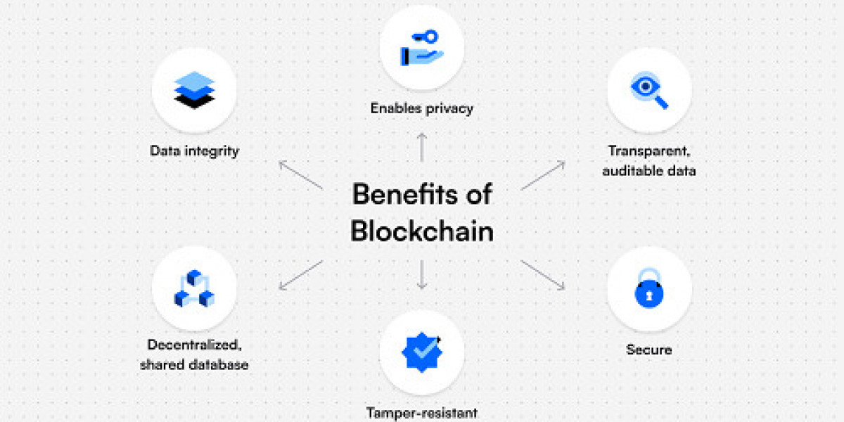 Blockchain Identity Management Market Size 2032