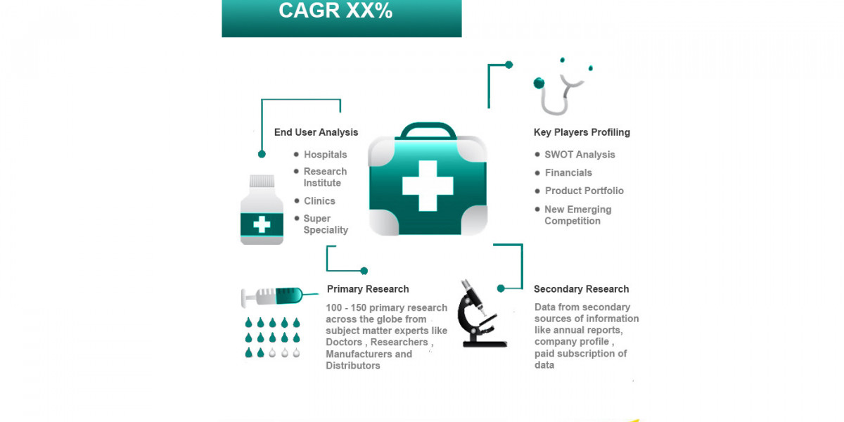 Platelet Rich Plasma Market Size, Trends and Forecast 2024-2032