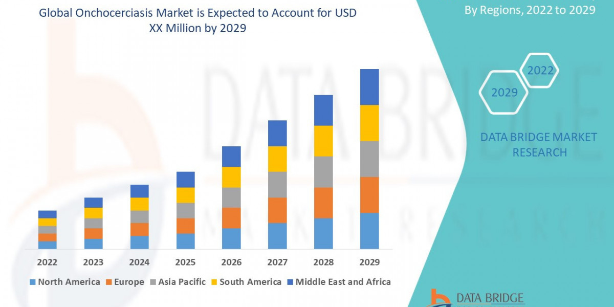 Onchocerciasis  Market Trends, Share, Opportunities and Forecast By  2029