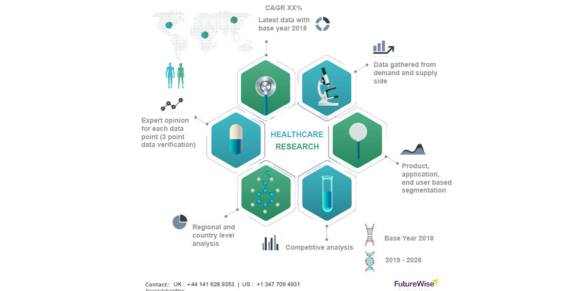 Ibuprofen API Market Size, Trends and Forecast 2024-2032