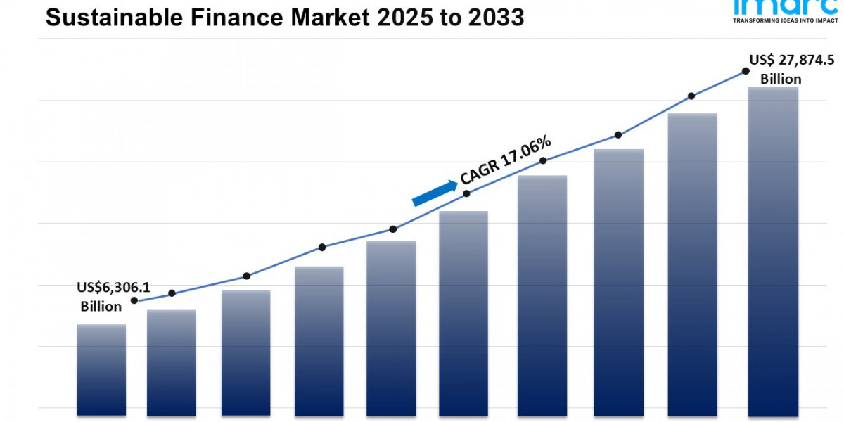 Sustainable Finance Market Size, Share, Growth, Trends and Forecast 2025-2033