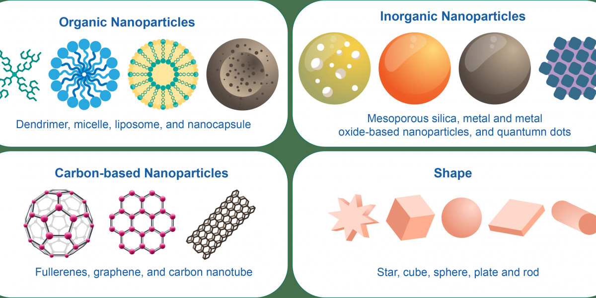 CD Bioparticles Introduces Innovative Stable-Isotope Labeled Particles