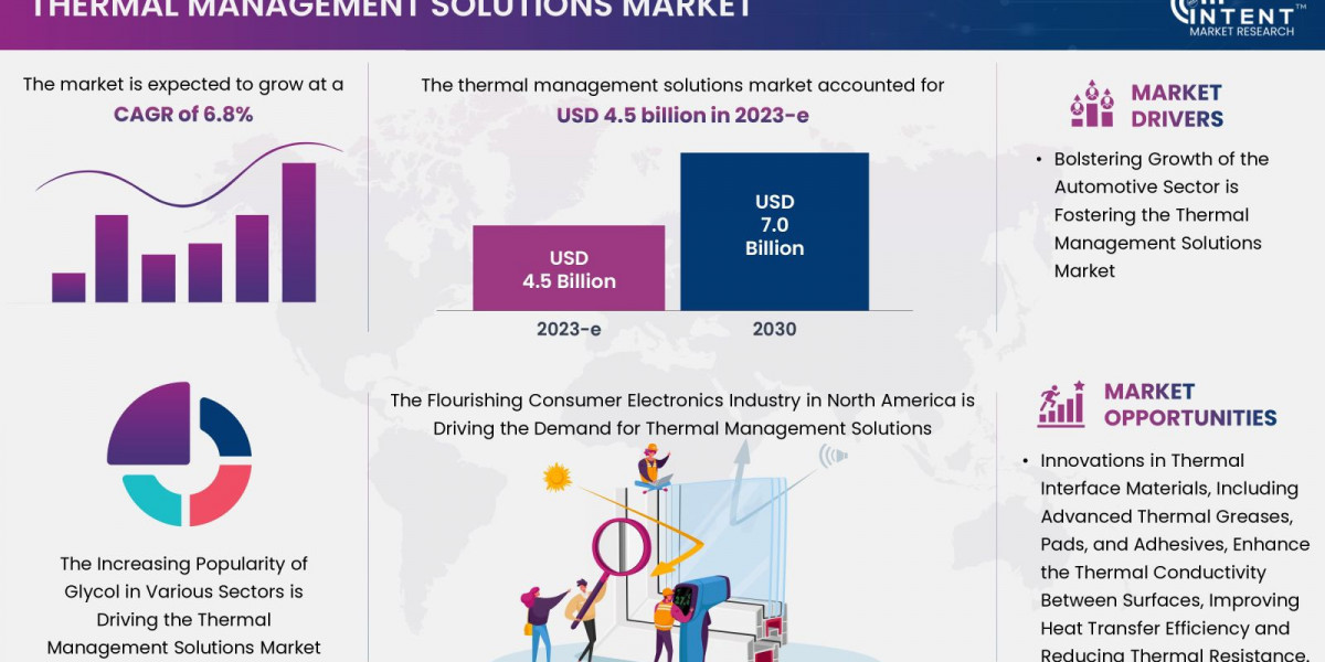 Thermal Management Solutions Market: Projected USD 48.1B by 2030, Starting at USD 32.5B in 2023