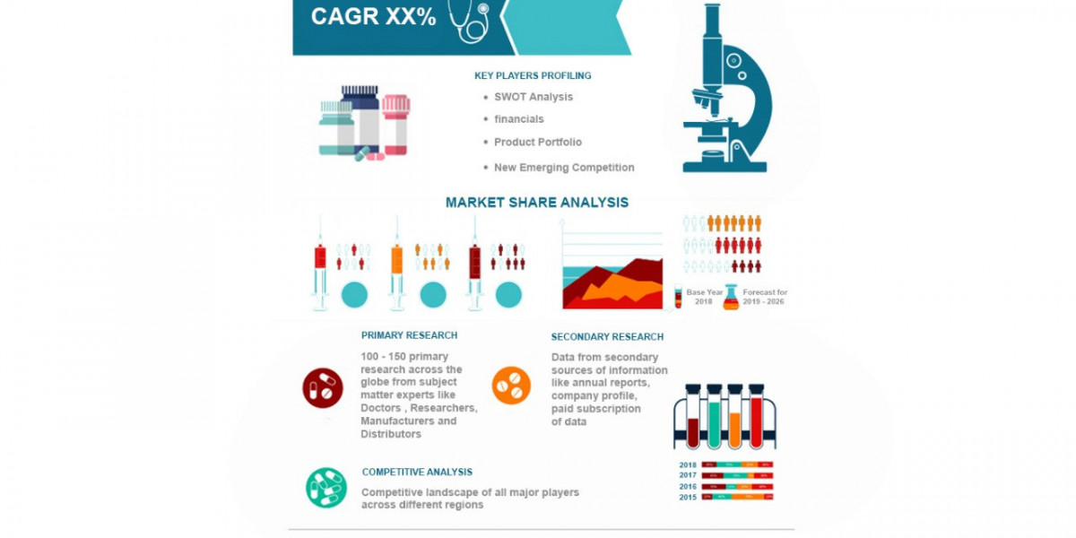 Disinfection Cap Market Size, Trends, and Forecast 2023 to 2032