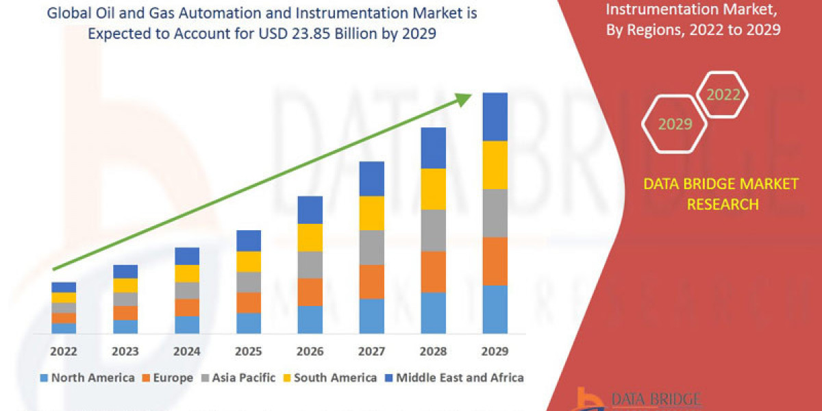 Oil and Gas Automation and Instrumentation Market: Trends and Growth Opportunities 2024–2029