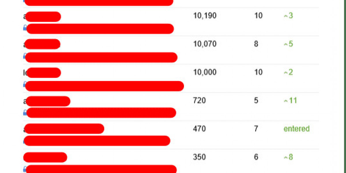 10 Meetups On Best Seo Consultant You Should Attend