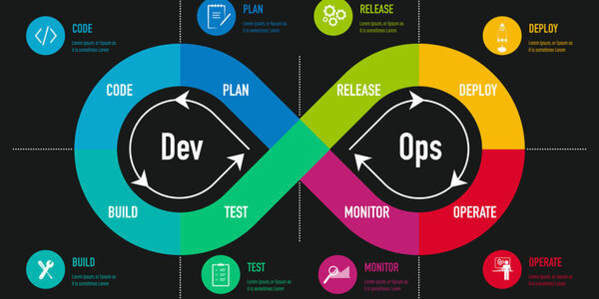 Top 5 Reasons to Partner with a DevOps Development Company for Seamless Integration