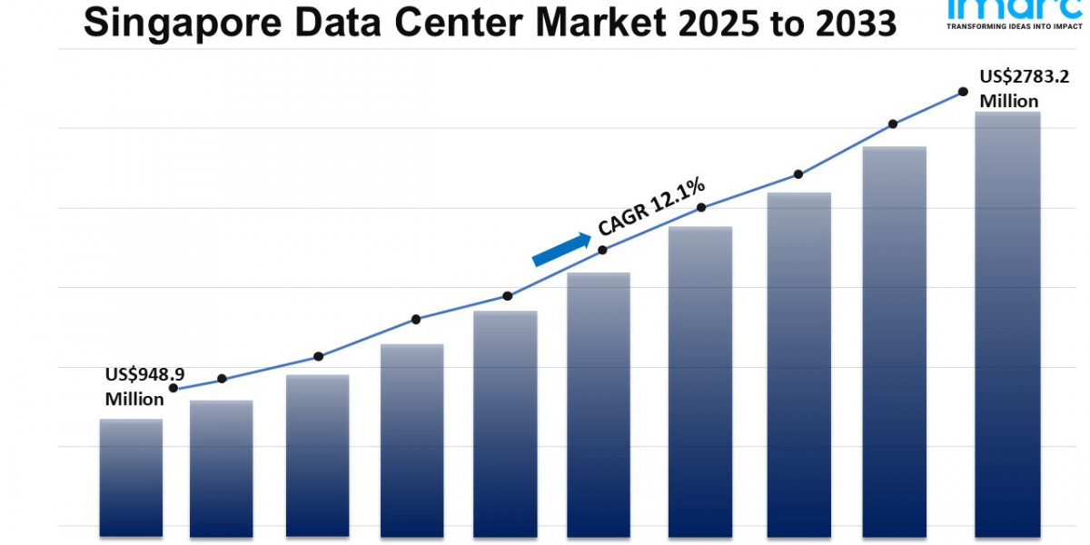 Singapore Data Center Market Report 2025, Industry Trends, Growth, Size and Forecast Till 2033
