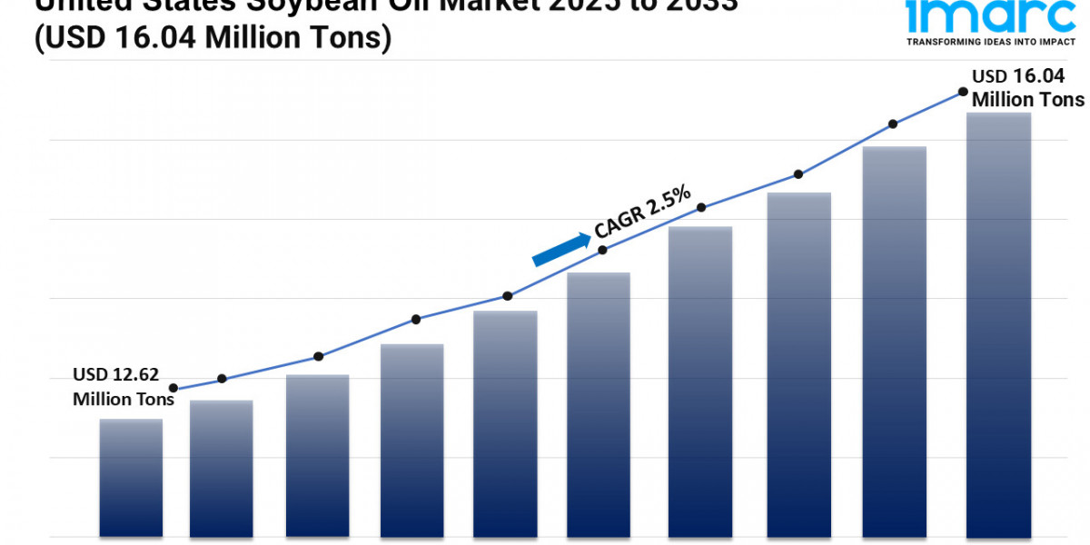 U.S. Soybean Oil Market 2025, Industry Overview, Sales Revenue, Demand and Forecast by 2033