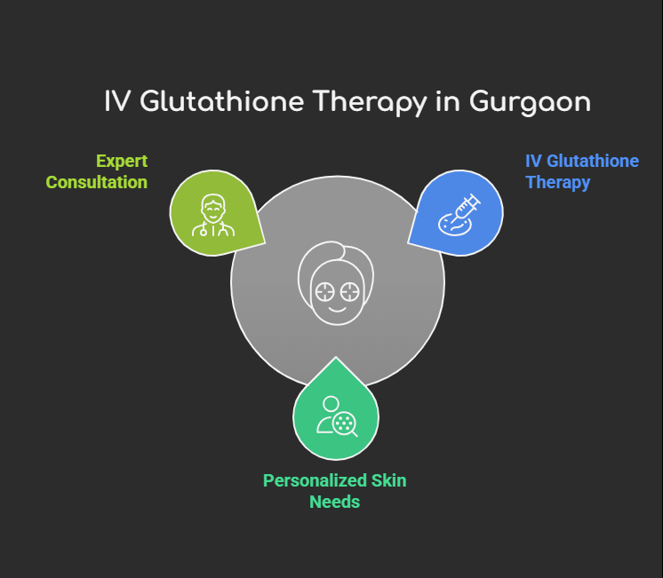 IV Glutathione Therapy in Gurgaon | by Arkaskinclinic | May, 2025 | Medium