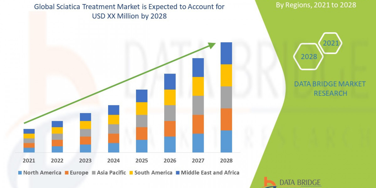 Sciatica Treatment Market: Insights and Forecast 2025 - 2028