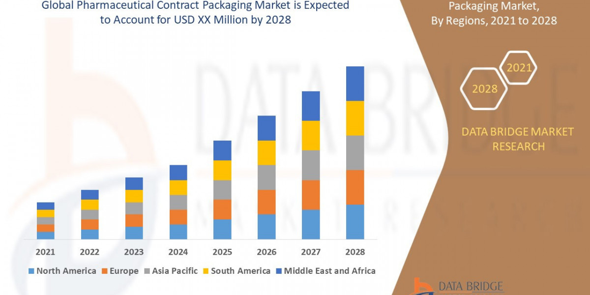 Pharmaceutical Contract Packaging Market: Insights and Developments to 2025 - 2028