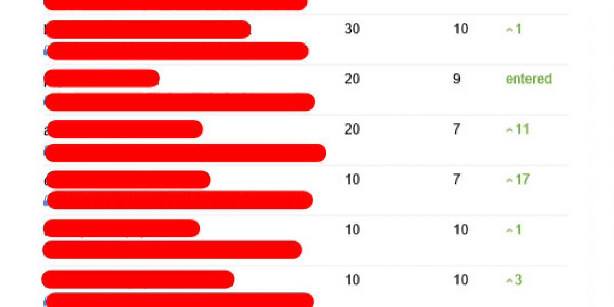 Why You'll Want To Find Out More About Consultants Seo
